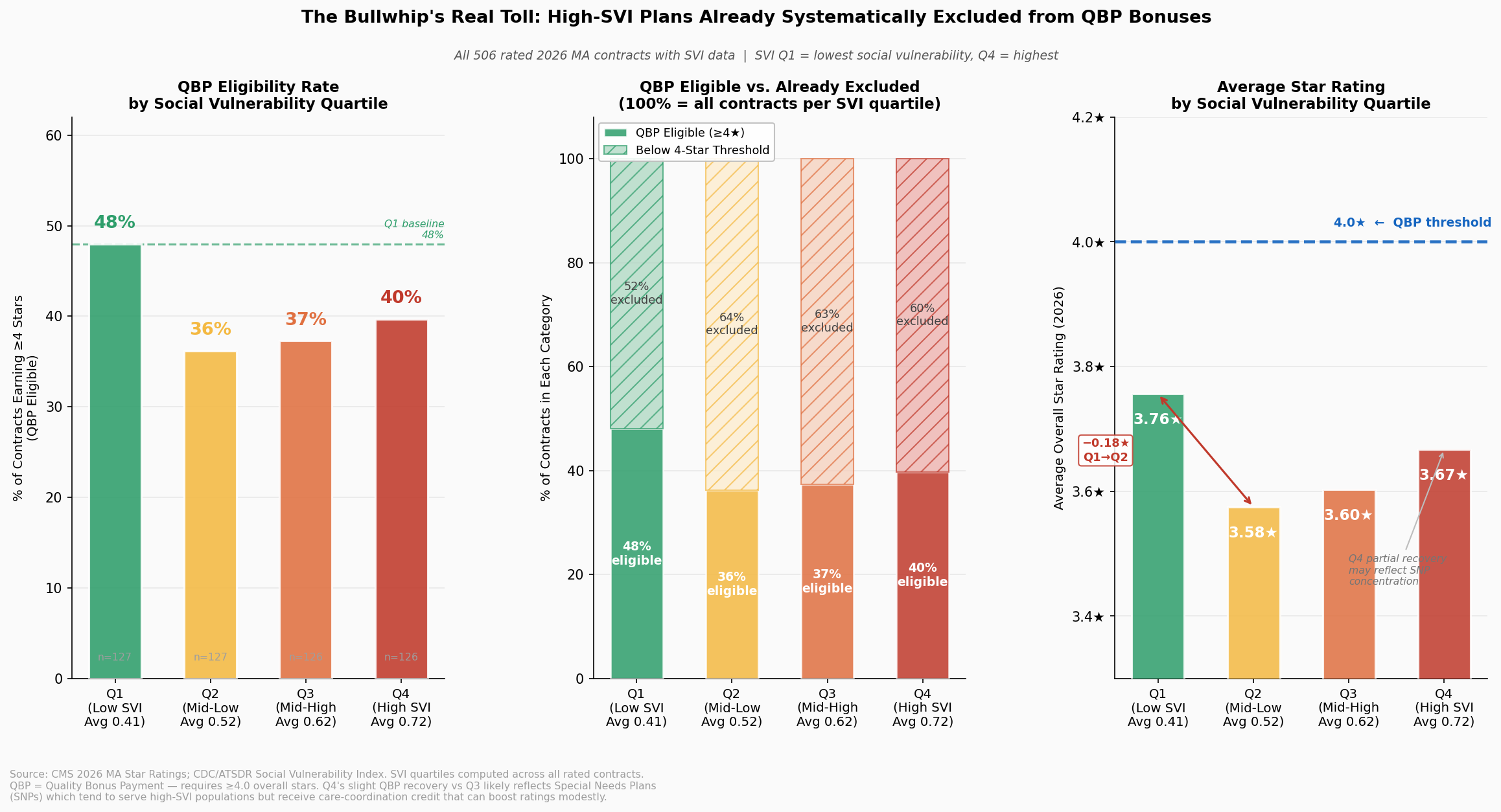SVI–QBP Disparity